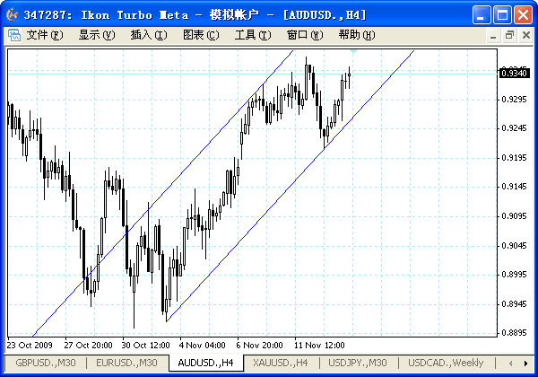 audusd.gif