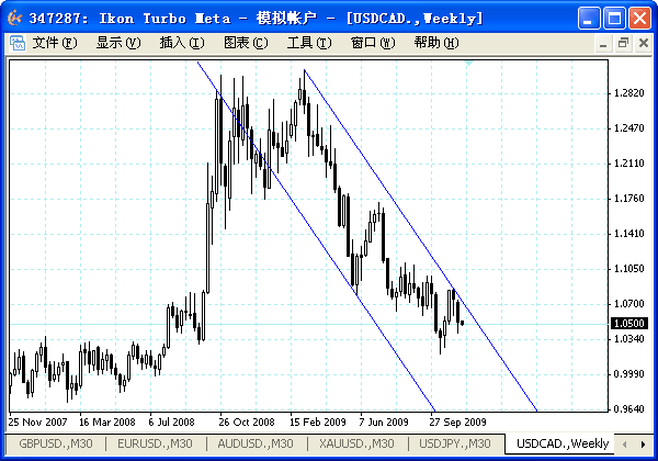 usdcad.gif