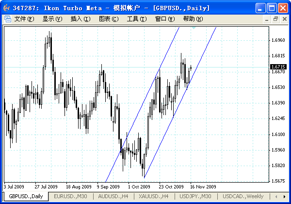 gbpusd.gif
