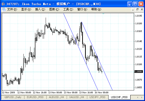 usdchf.gif