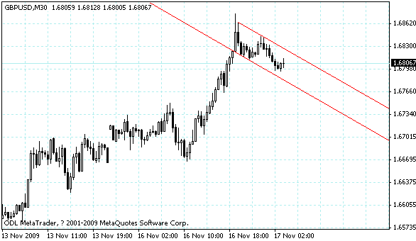 gbpusd.gif