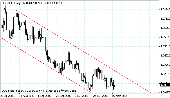 usdchf.gif