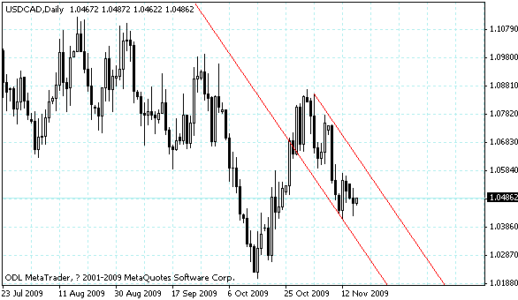 usdcad.gif