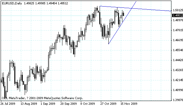 eurusd.gif