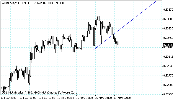 audusd.gif