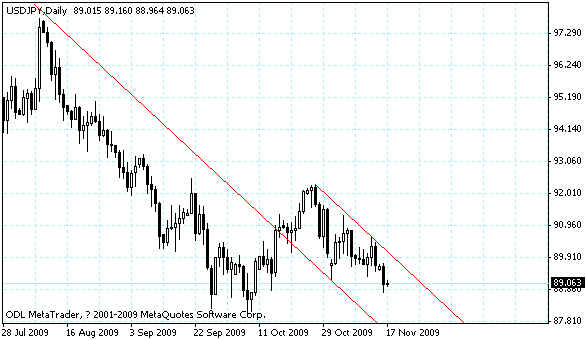 usdjpy.gif