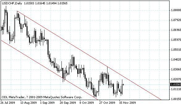 usdchf.gif