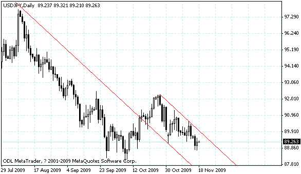 usdjpy.gif
