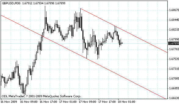 gbpusd.gif