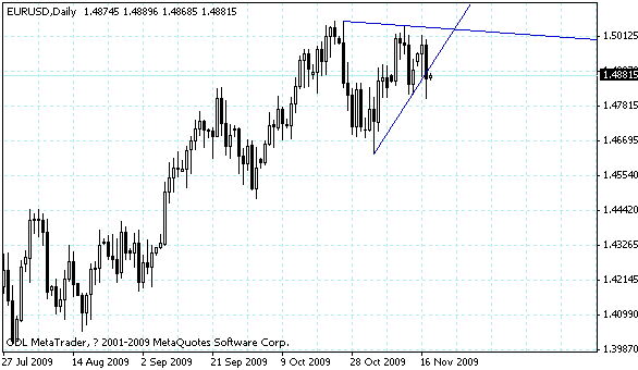 eurusd.gif