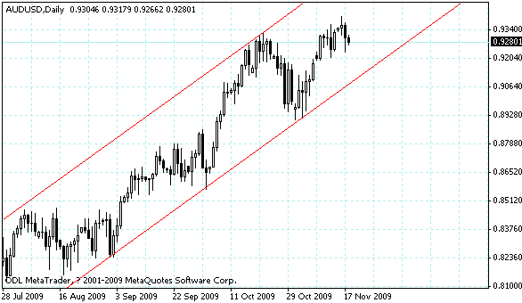 audusd.gif