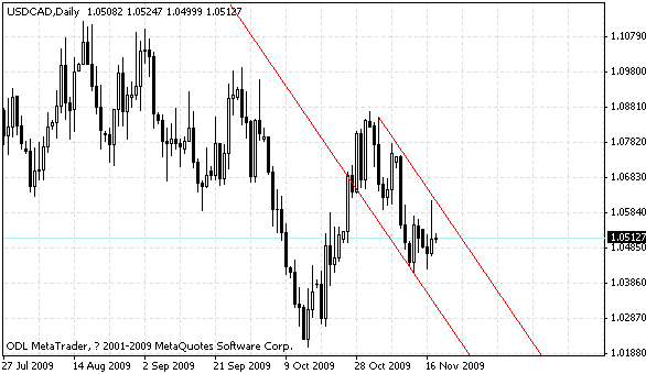 usdcad.gif