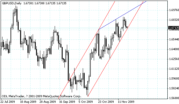 gbpusd.gif