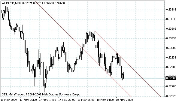 audusd.gif