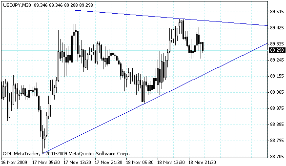 usdjpy.gif