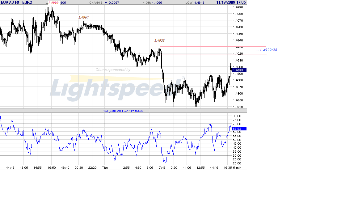 eur-5m-11-19-09-post.gif