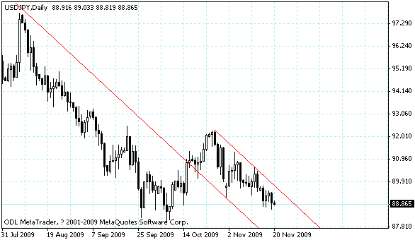 usdjpy.gif