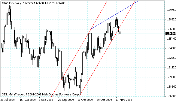 gbpusd.gif