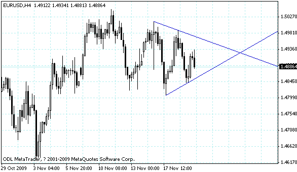 eurusd.gif