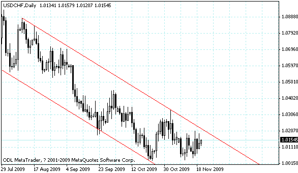 usdchf.gif