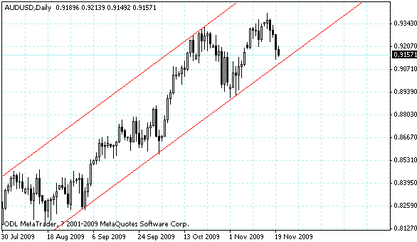 audusd.gif