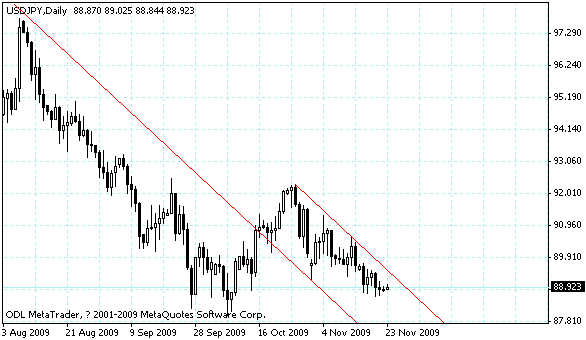 usdjpy.gif