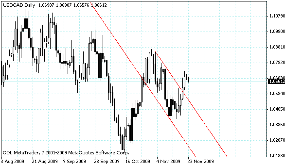 usdcad.gif