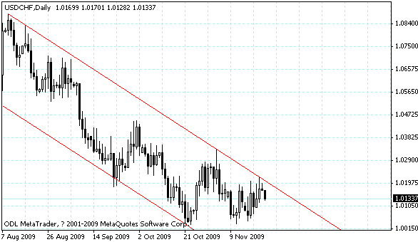 usdchf.gif
