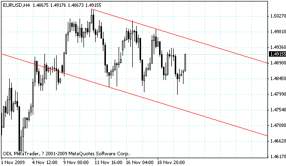 eurusd.gif