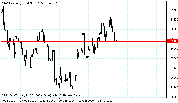 gbpusd.gif