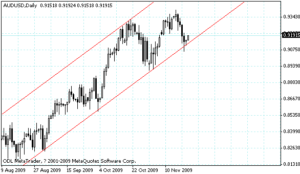 audusd.gif
