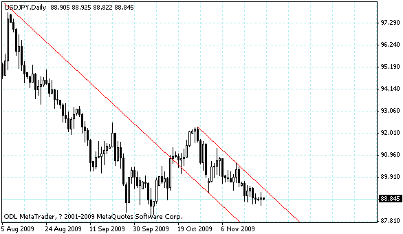 usdjpy.gif
