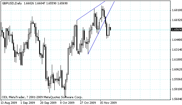 gbpusd.gif