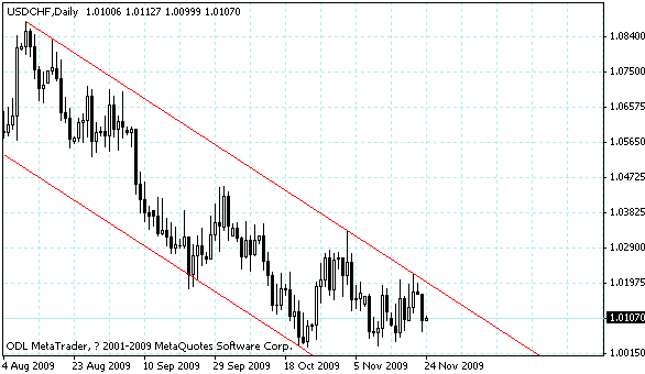 usdchf.gif
