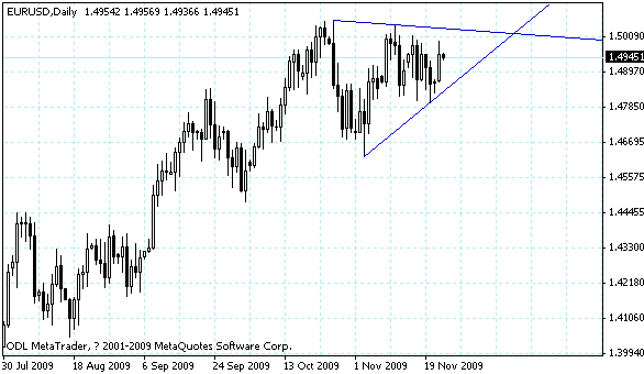 eurusd.gif