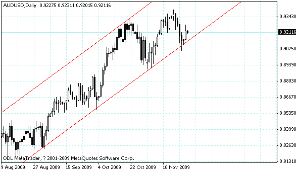 audusd.gif