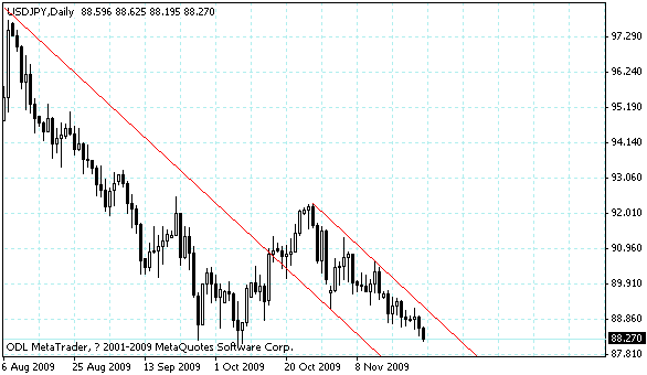 usdjpy.gif