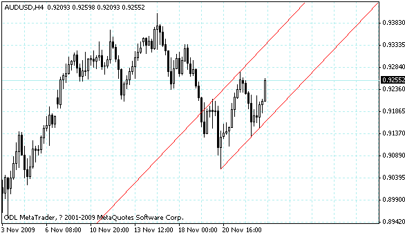 audusd.gif