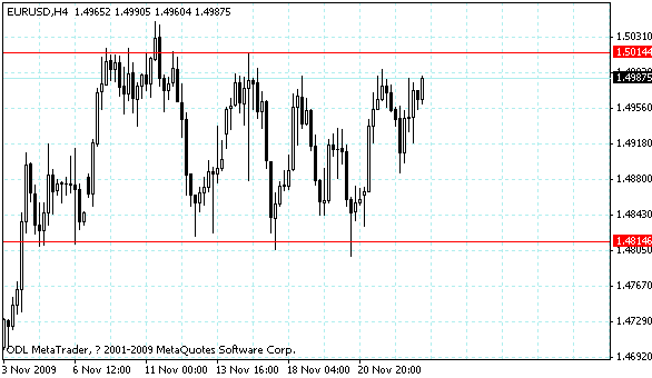 eurusd.gif