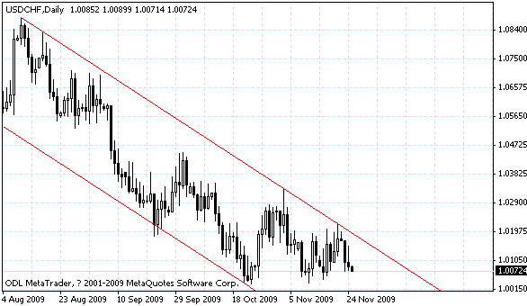 usdchf.gif