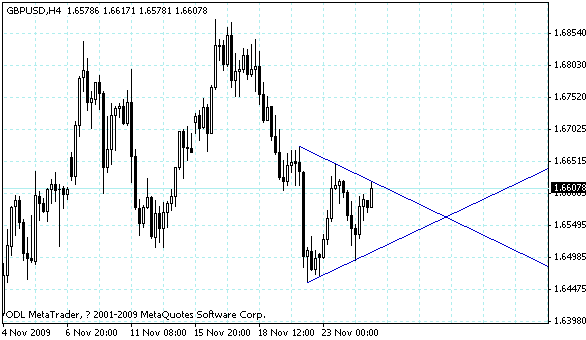 gbpusd.gif
