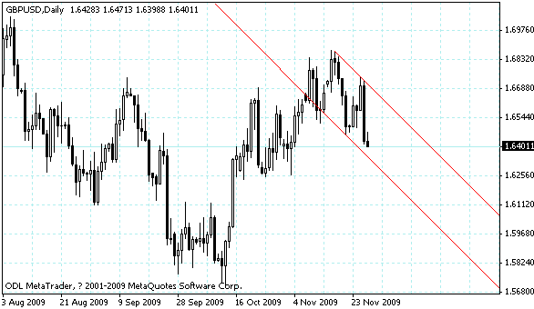 gbpusd.gif