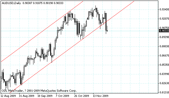 audusd.gif