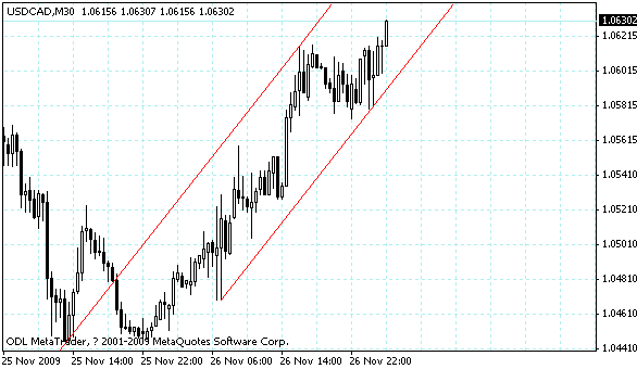 usdcad.gif