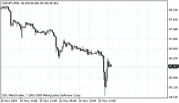 usdjpy.gif