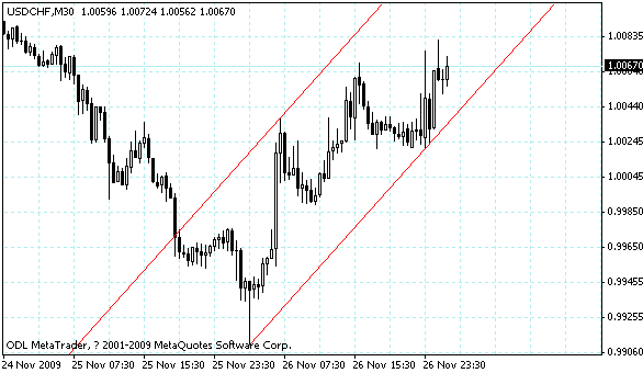 usdchf.gif