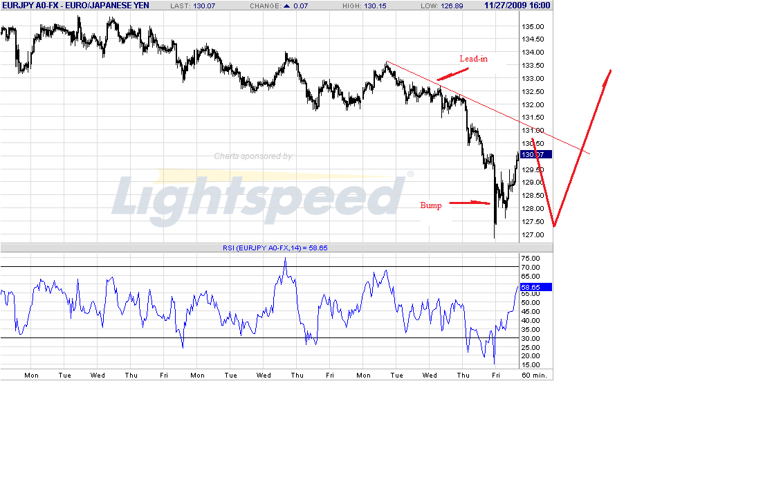 eurjpy-h-11-27-09.gif