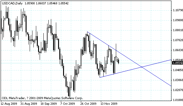usdcad.gif