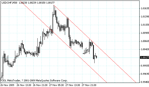 usdchf.gif