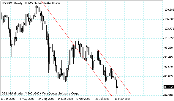 usdjpy.gif